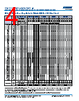 C1210X393DGGALTU Datasheet HTML 4Page - Kemet Corporation 