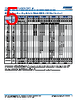 C1210X393DGGALTU Datasheet HTML 5Page - Kemet Corporation 