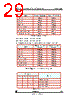 STV-DCA/CIF-R01 Datasheet HTML 29Page - STMicroelectronics 