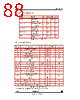 STV-DCA/CIF-R01 Datasheet HTML 88Page - STMicroelectronics 