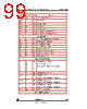 STV-DCA/CIF-R01 Datasheet HTML 99Page - STMicroelectronics 