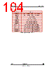 STV-DCA/CIF-R01 Datasheet HTML 104Page - STMicroelectronics 