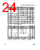 M93C56-RMB3P/S Datasheet HTML 24Page - STMicroelectronics 