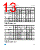M93C86-RMB6G Datasheet HTML 13Page - STMicroelectronics 