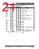 PIC18F2680ISPSQTP Datasheet HTML 21Page - Microchip Technology 