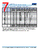C1210X393DGGACAUTO Datasheet HTML 7Page - Kemet Corporation 