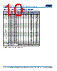 C1210X393DGGACAUTO Datasheet HTML 10Page - Kemet Corporation 