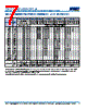 C1210X393DGGACAUTO Datasheet HTML 7Page - Kemet Corporation 