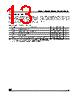 M24C01-RDS6TP Datasheet HTML 13Page - STMicroelectronics 