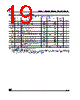 M24C01-RDS3T/W Datasheet HTML 19Page - STMicroelectronics 