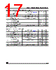 M24C01-RDS3T/G Datasheet HTML 17Page - STMicroelectronics 