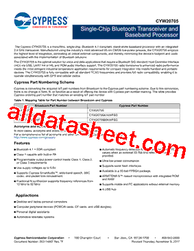 CYW20705 Datasheet PDF - Cypress Semiconductor