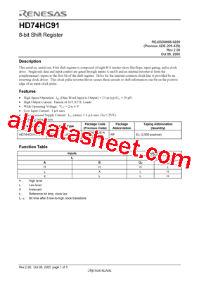 HD74HC91 Datasheet PDF - Renesas Technology Corp